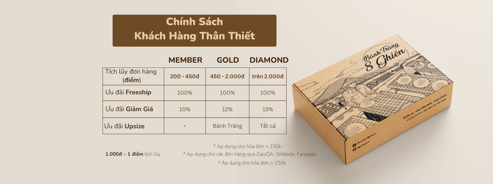 Banner Chương Trình Khách Hàng Thân Thiết 8 Ghiền